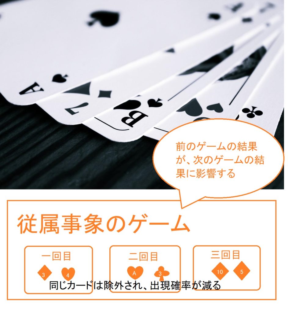 従属事象のゲーム